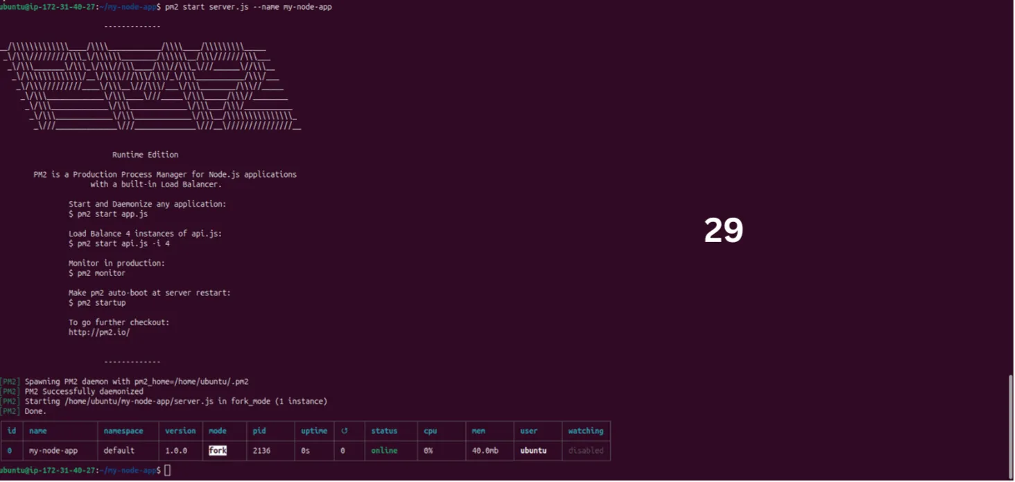aws login