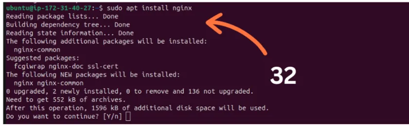 aws login