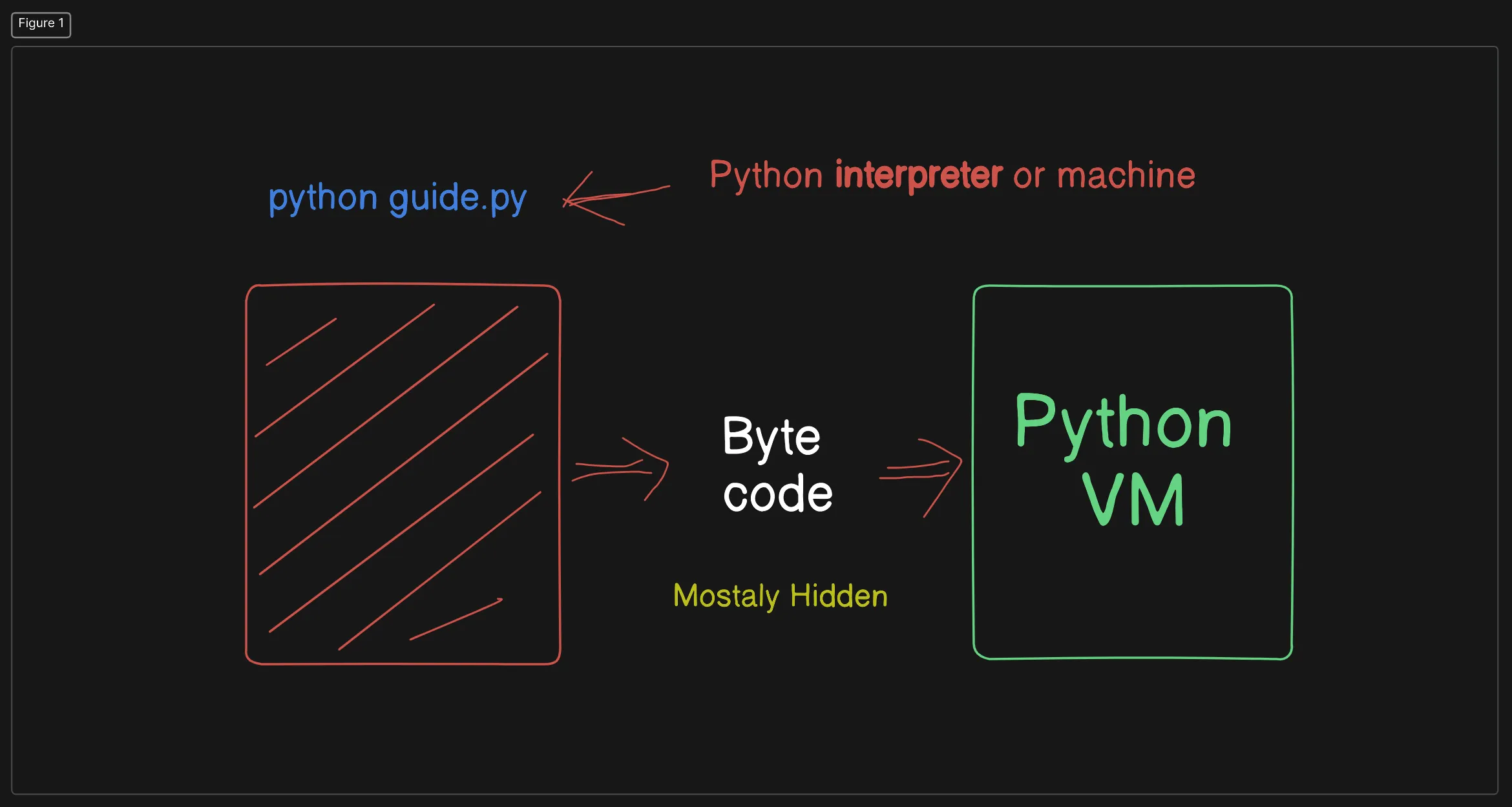 python VM image